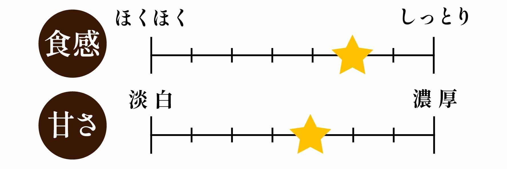 フクムラサキチャートPC