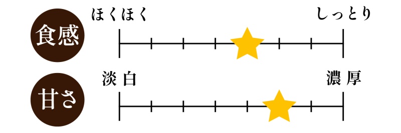 紅まさりチャートPC