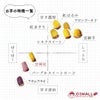 【土付き】べにほっくり〈小サイズ〉画像5